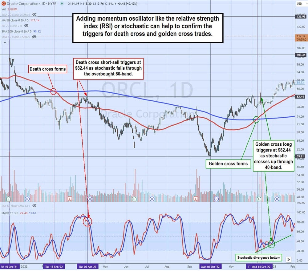 Adding a momentum indicator example