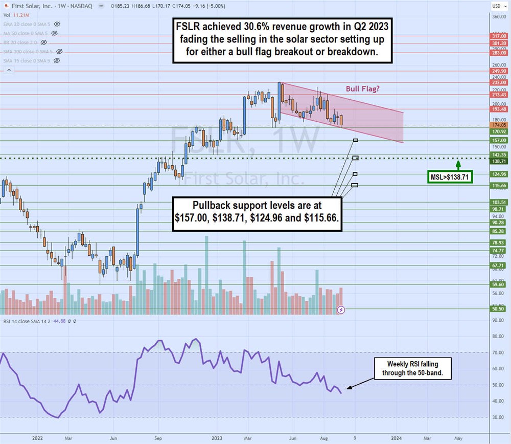 first solar stock chart 