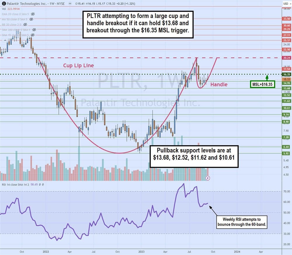 pltr stock chart