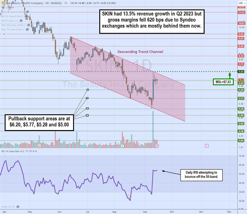 SKIN stock chart 