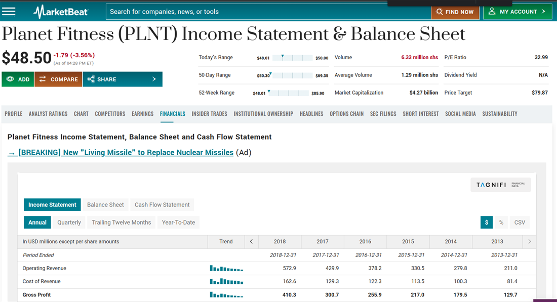 Planet Fitness overview on MarketBeat