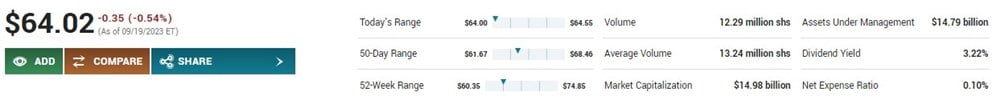 XLU performance summary