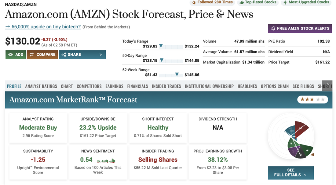 Amazon.com Inc. overview of growth stocks