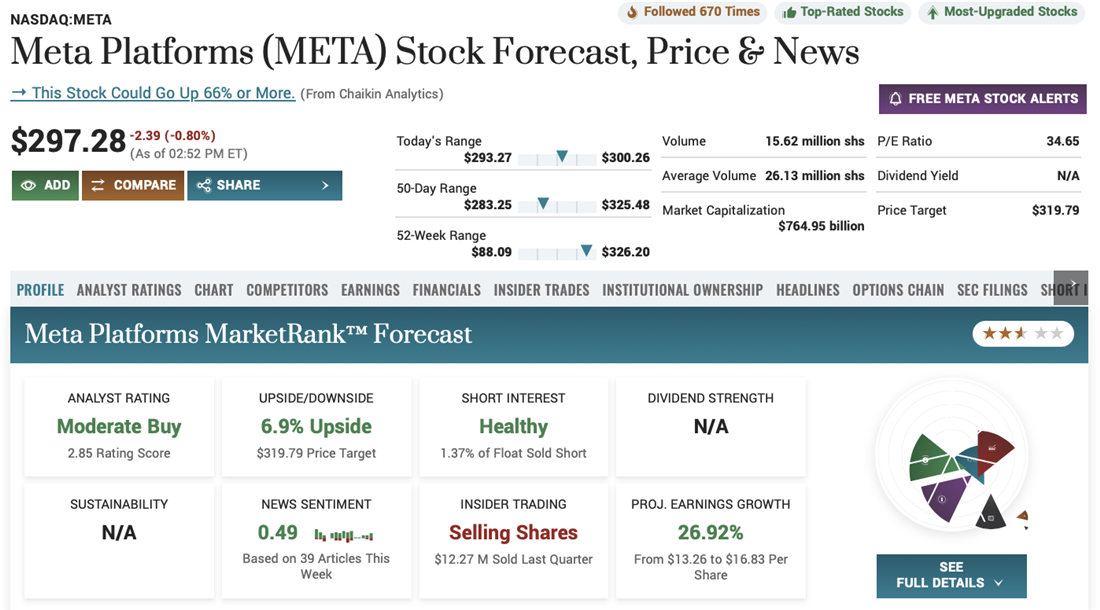 Overview of Meta Platforms as a growth stock