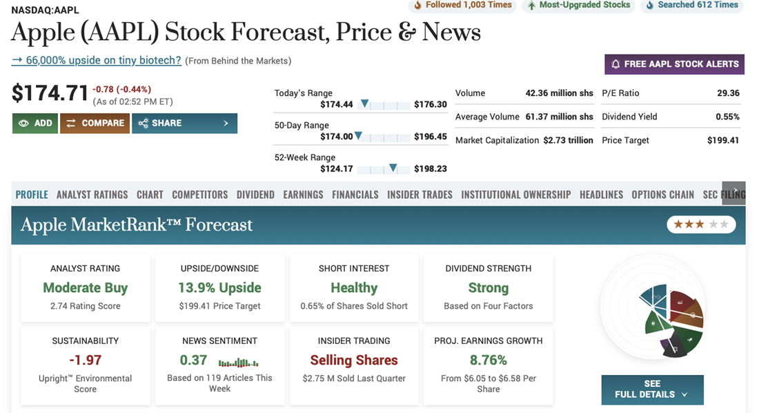 AAPL overview on growth stocks