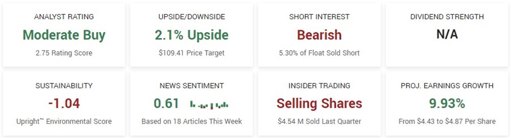 AKAM analysts ratings