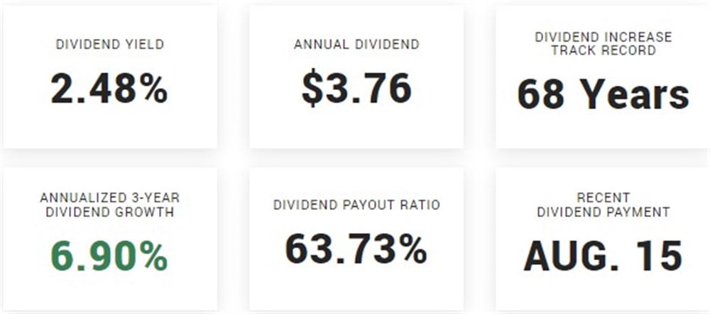 Proctore & Gamble stock 