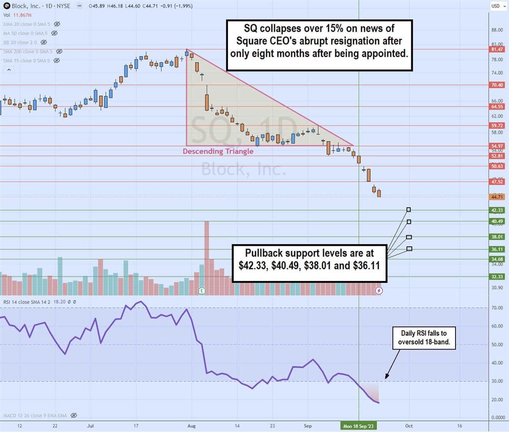 SQ stock price chart 