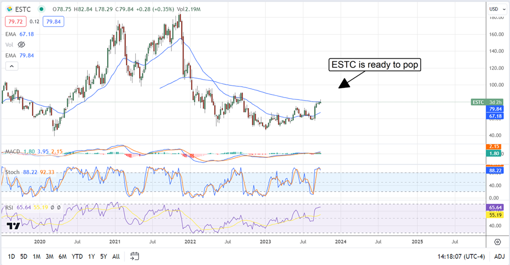 estc stock chart