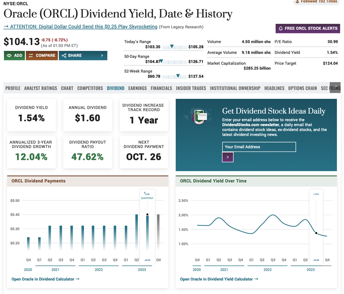 ORCL on MarketBeat