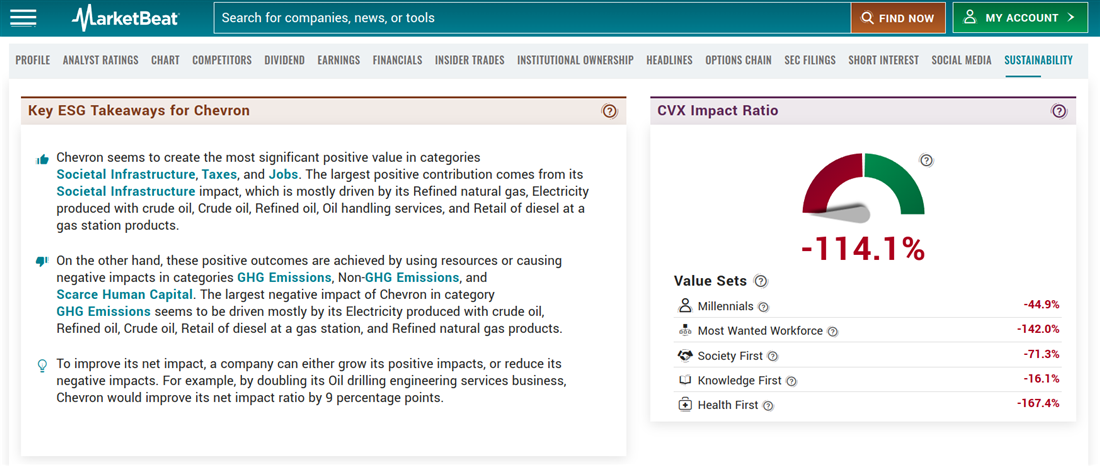 ESG takeaways on Buffett stocks