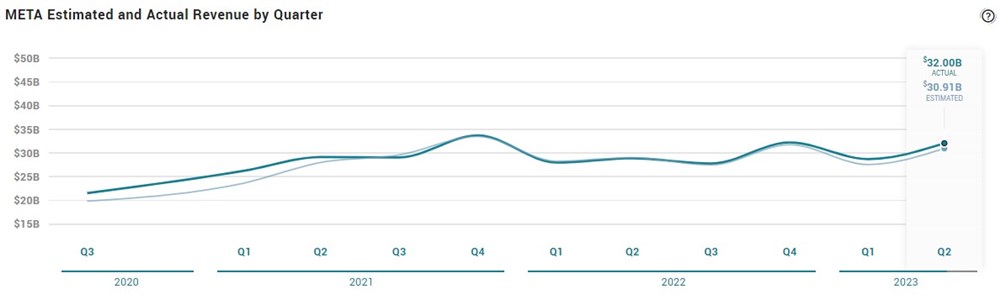 meta earnings snapshot