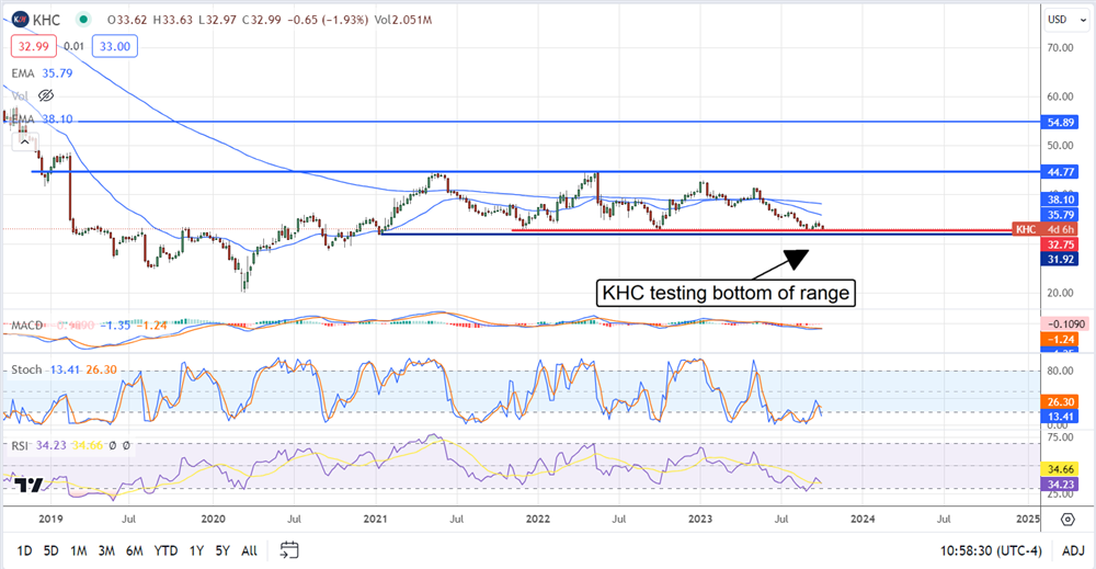 KHC stock chart