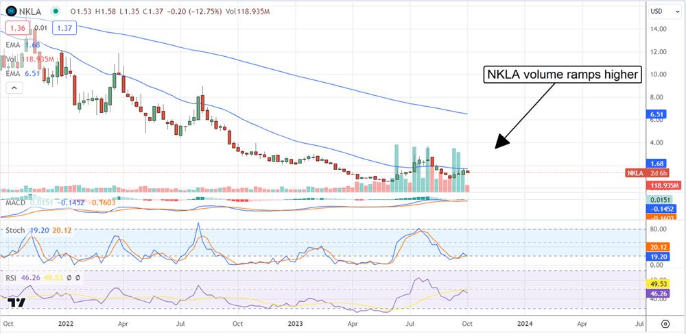 nkla stock chart