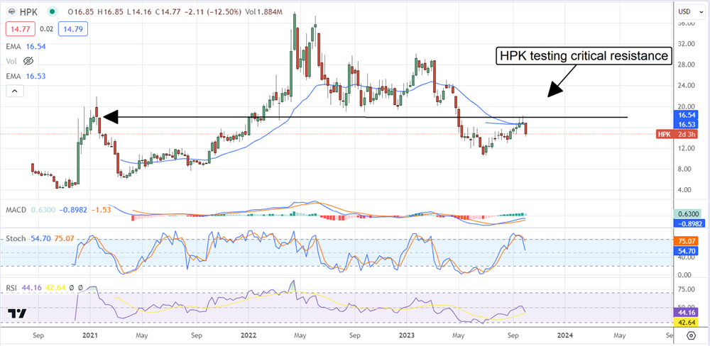 hpk stock chart