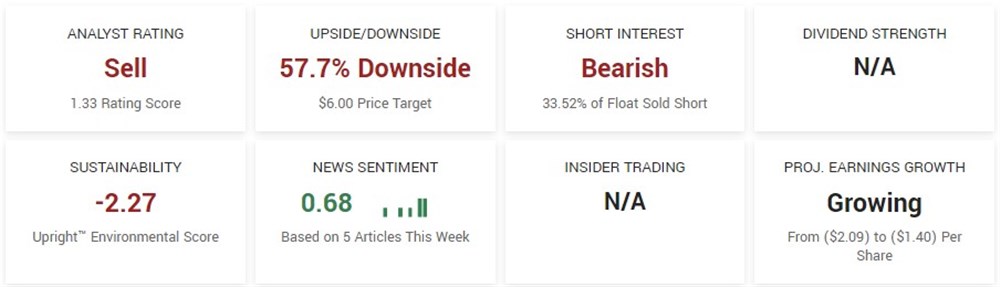 GRPN stock overview