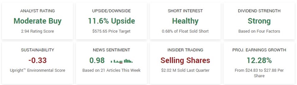 UnitedHealthcare MarketRank Forecast 