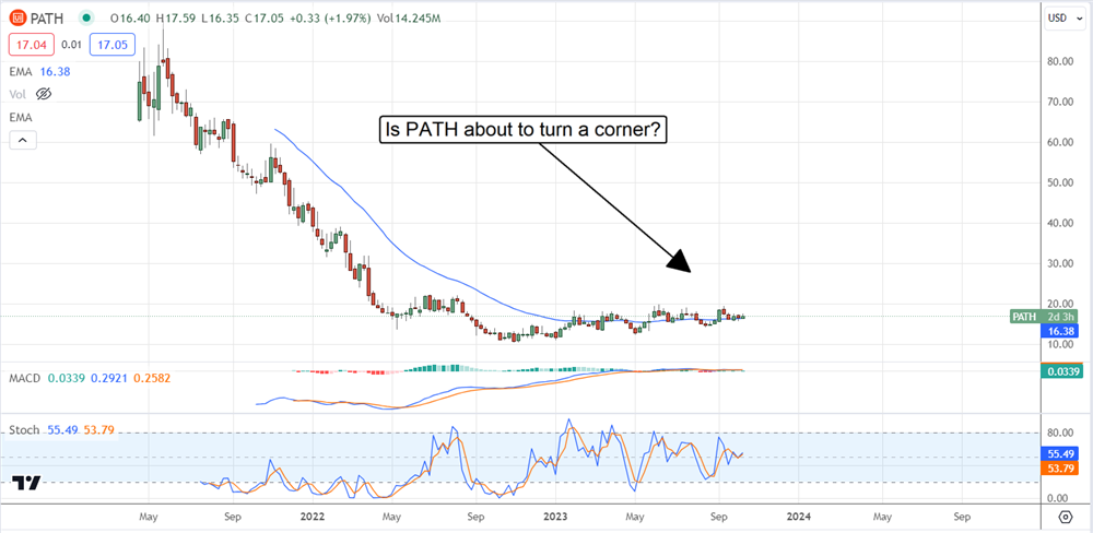 path stock chart