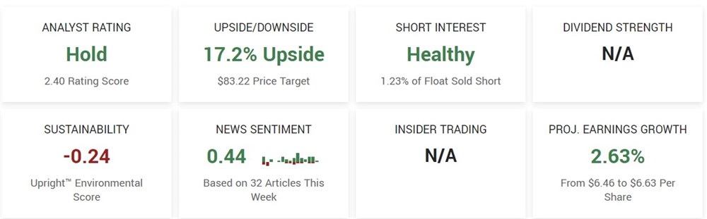 Centene stock outlook 