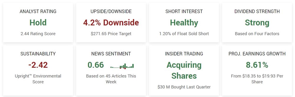 Amgen stock price 