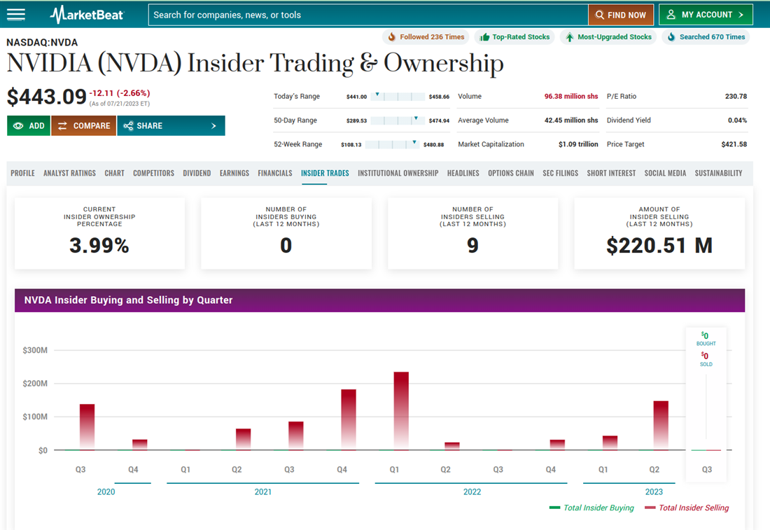 How to research a stock based on insider buying or selling