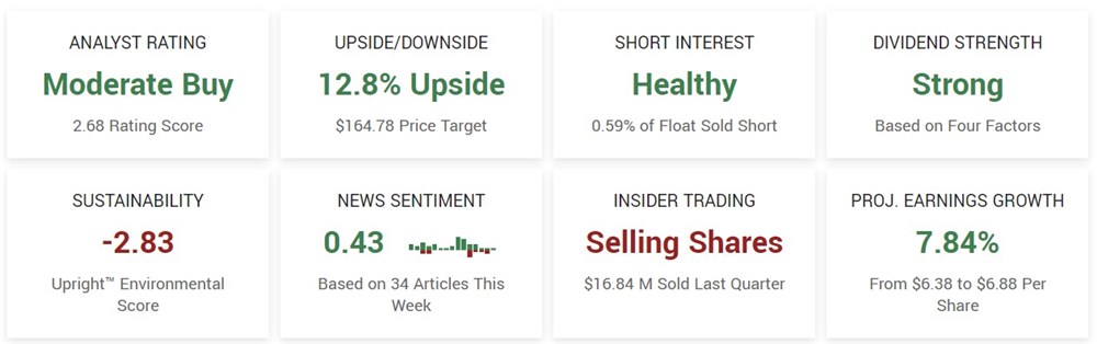 pg stock dashboard