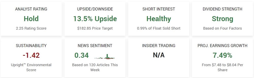 pep stock dashboard