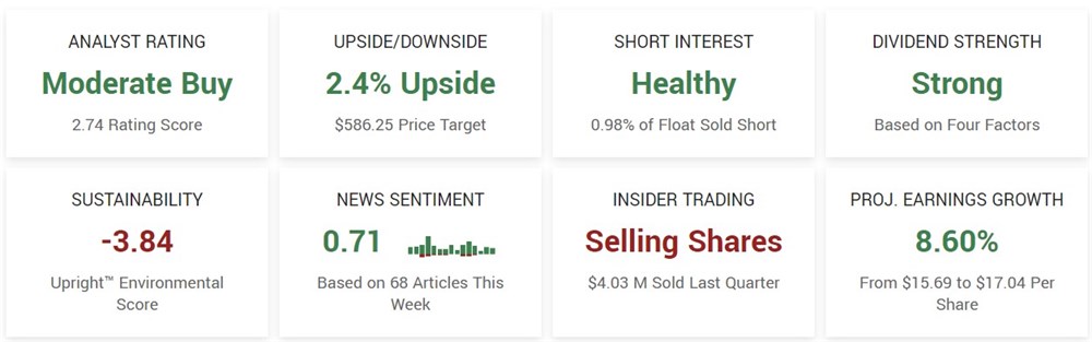 cost stock dashboard