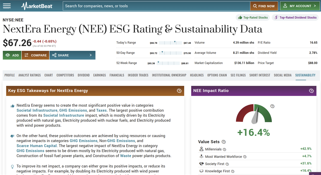 What is green investment? Example with NextEra Energy.