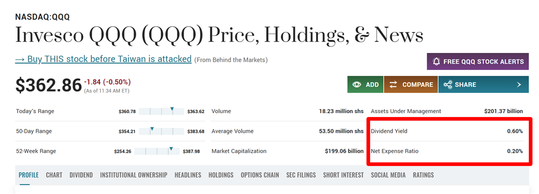 QQQ overview