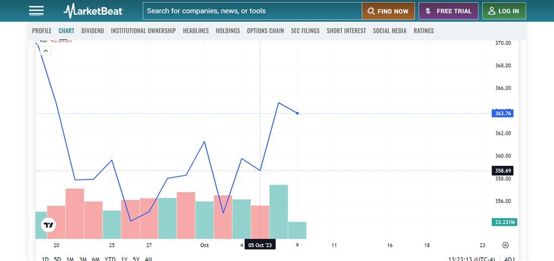 QQQ active trading