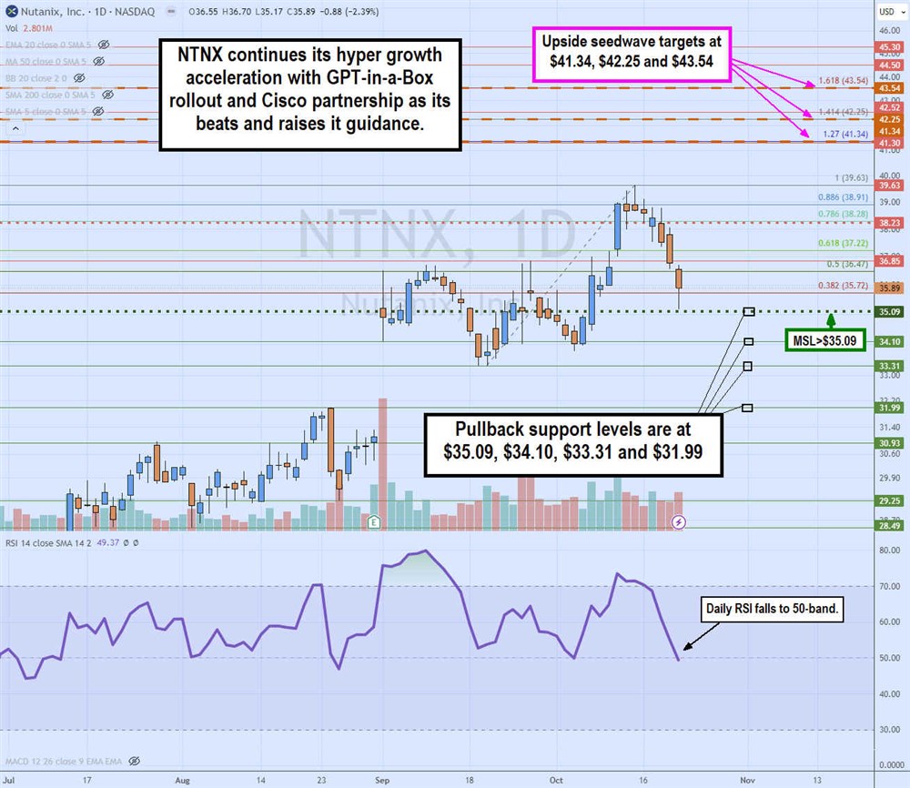 ntnx stock chart