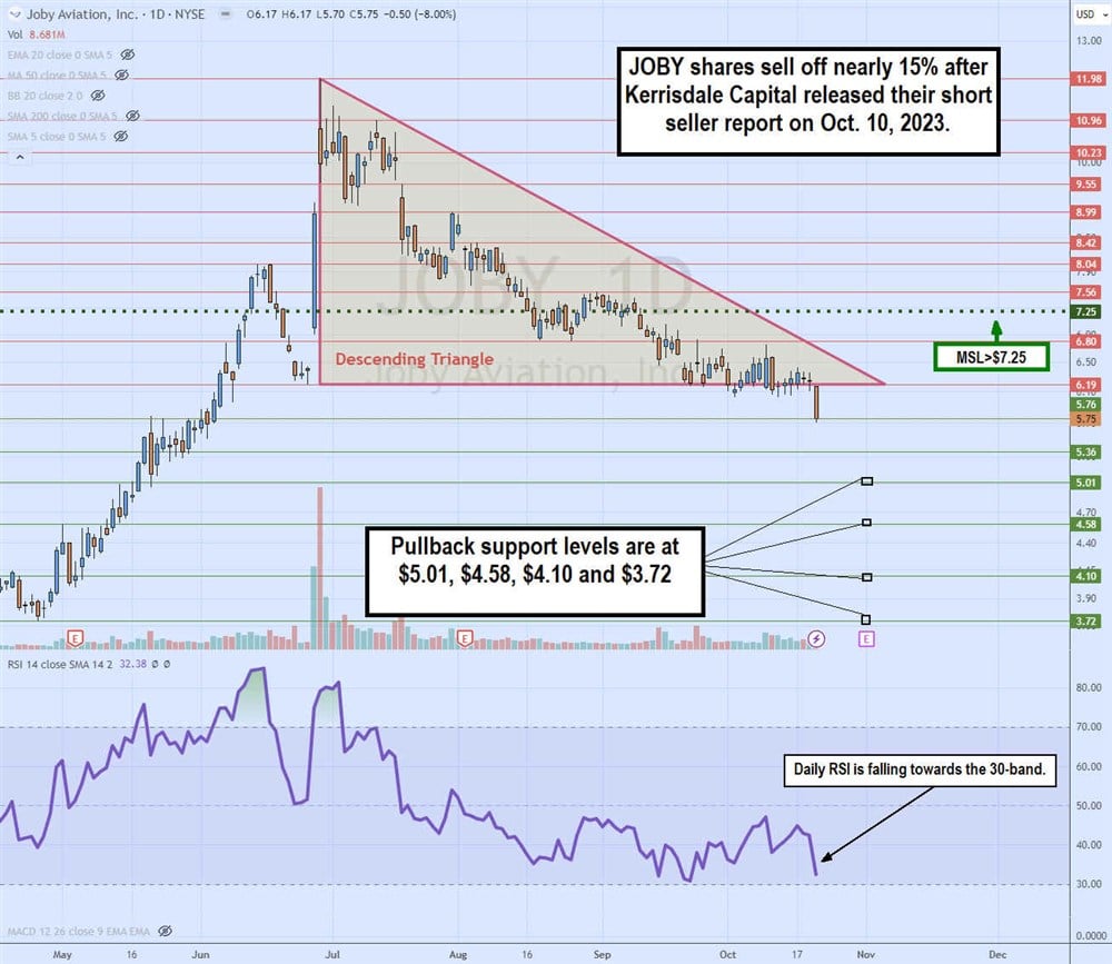 joby stock chart