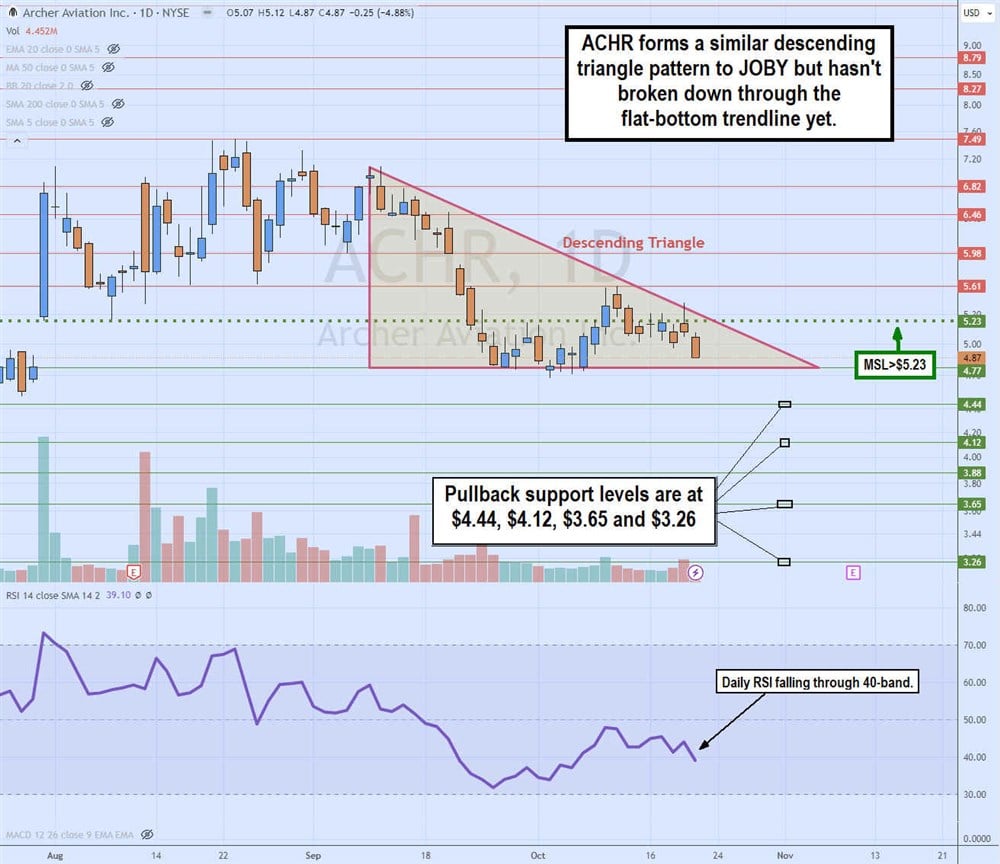 archer aviation stock chart