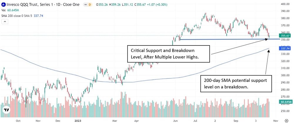 qqq stock chart