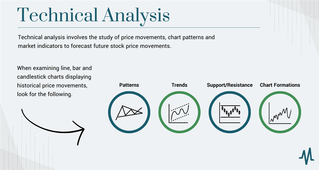 How to research a stock: technical analysis infographic