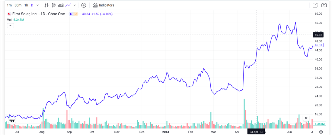 Overview of First Solar and how elections may affect it
