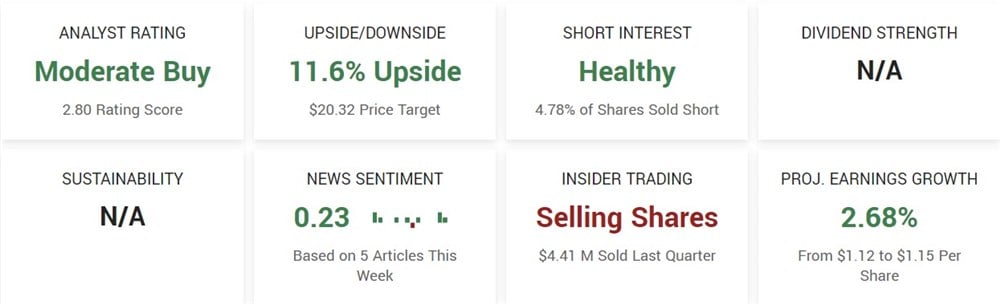 ACM Research stock outlook 