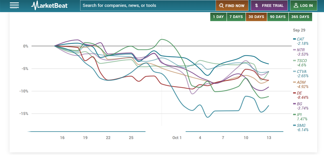 agricultural stocks overview