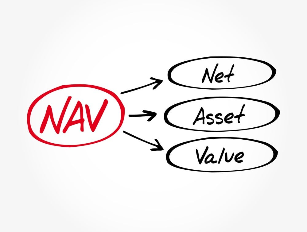 Image of net asset value (NAV) broken down, word-by-word.