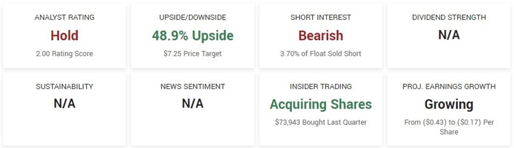 Byrna Technologies stock outlook