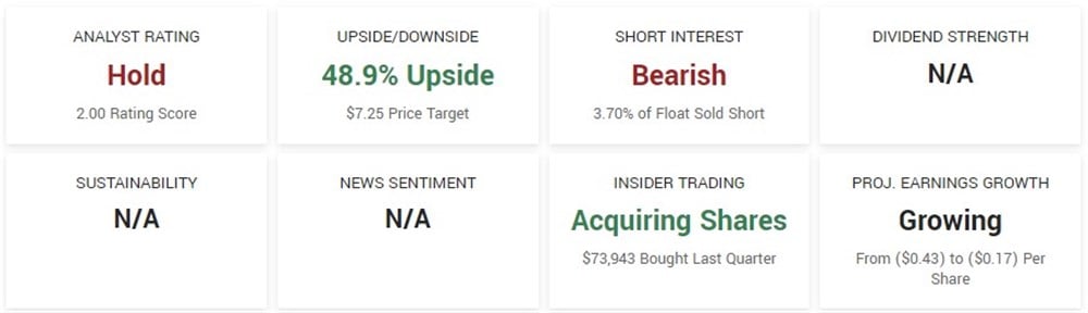 Byrna Technologies stock outlook 