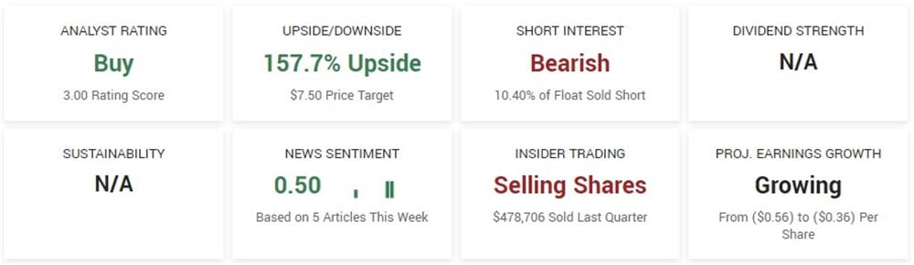 Redwire stock outlook 