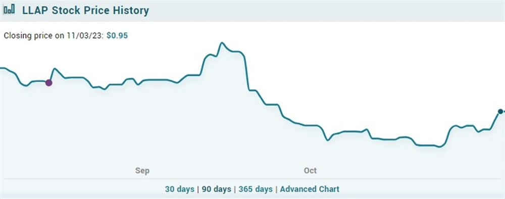 Treat Orbital Stock price outlook