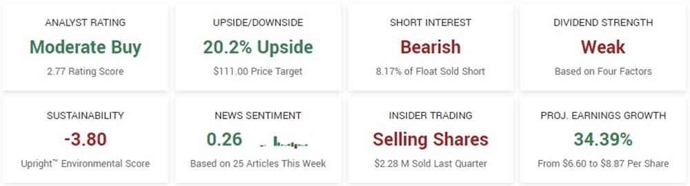 Royal Caribbean Cruises stock forecast 