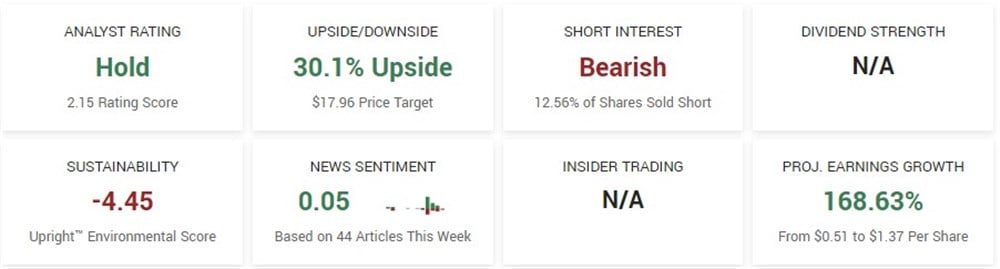 Norwegian Cruise Line Holdings stock outlook 