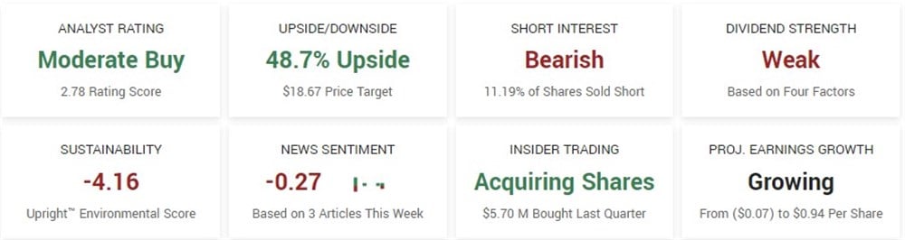 Carnival Cruise stocks 