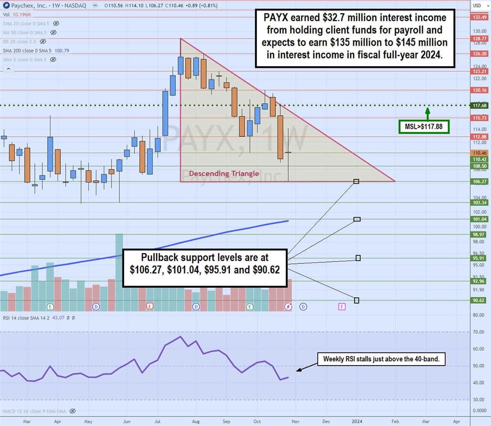 payx stock chart