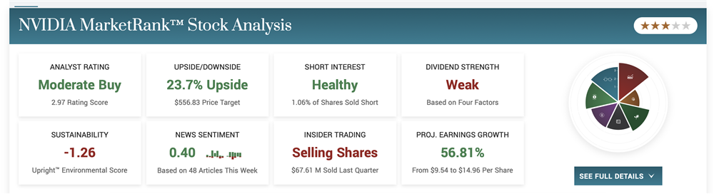 NVIDIA stock outlook 