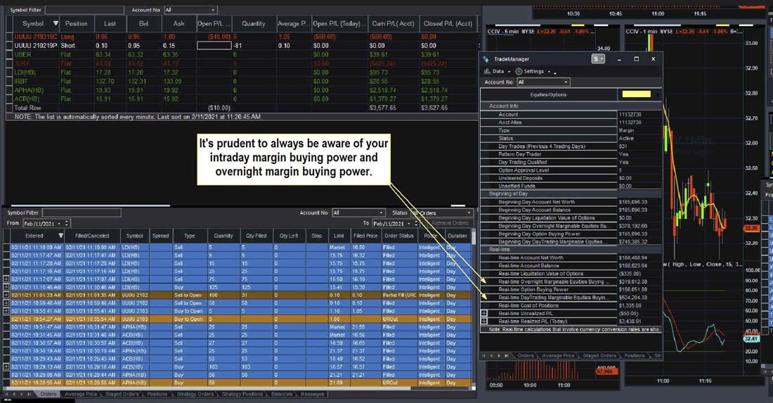 What is margin trading example